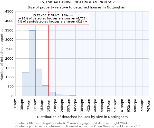 15, ESKDALE DRIVE, NOTTINGHAM, NG8 5GZ: Size of property relative to detached houses in Nottingham