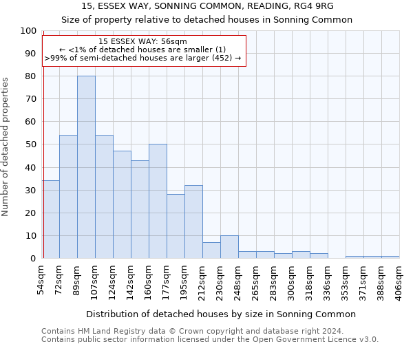 15, ESSEX WAY, SONNING COMMON, READING, RG4 9RG: Size of property relative to detached houses in Sonning Common