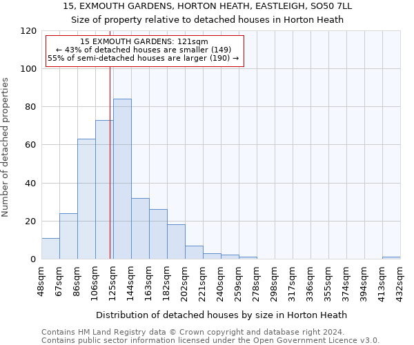 15, EXMOUTH GARDENS, HORTON HEATH, EASTLEIGH, SO50 7LL: Size of property relative to detached houses in Horton Heath