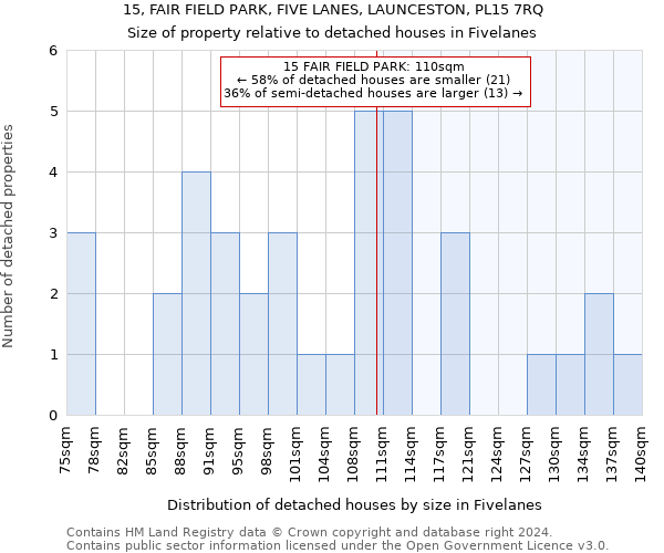 15, FAIR FIELD PARK, FIVE LANES, LAUNCESTON, PL15 7RQ: Size of property relative to detached houses in Fivelanes