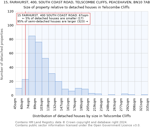 15, FAIRHURST, 400, SOUTH COAST ROAD, TELSCOMBE CLIFFS, PEACEHAVEN, BN10 7AB: Size of property relative to detached houses in Telscombe Cliffs