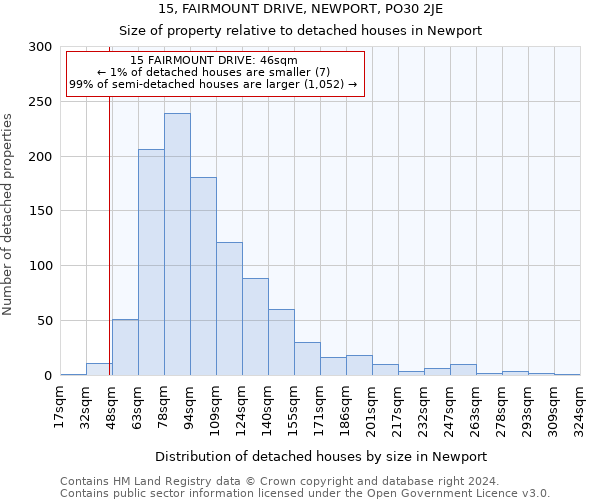 15, FAIRMOUNT DRIVE, NEWPORT, PO30 2JE: Size of property relative to detached houses in Newport