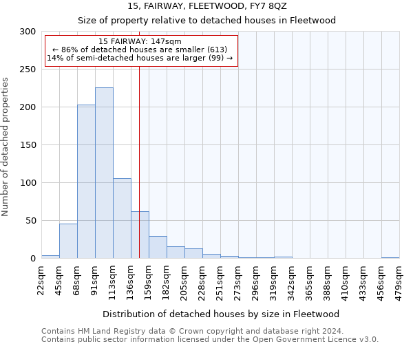 15, FAIRWAY, FLEETWOOD, FY7 8QZ: Size of property relative to detached houses in Fleetwood