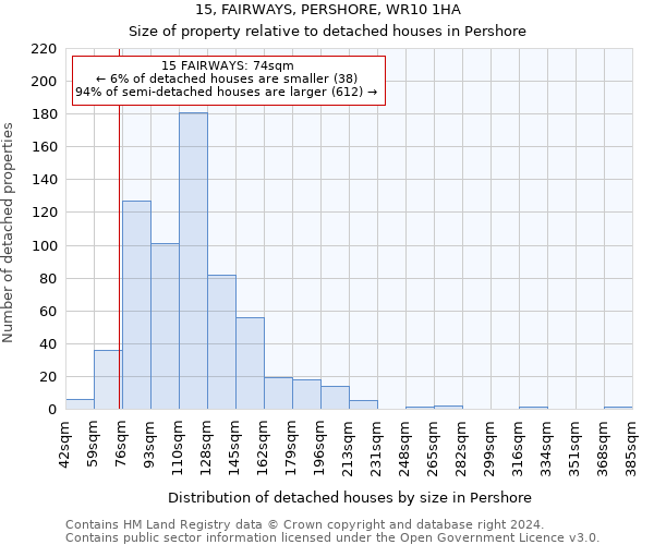 15, FAIRWAYS, PERSHORE, WR10 1HA: Size of property relative to detached houses in Pershore