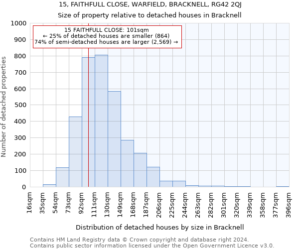 15, FAITHFULL CLOSE, WARFIELD, BRACKNELL, RG42 2QJ: Size of property relative to detached houses in Bracknell