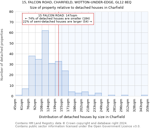 15, FALCON ROAD, CHARFIELD, WOTTON-UNDER-EDGE, GL12 8EQ: Size of property relative to detached houses in Charfield