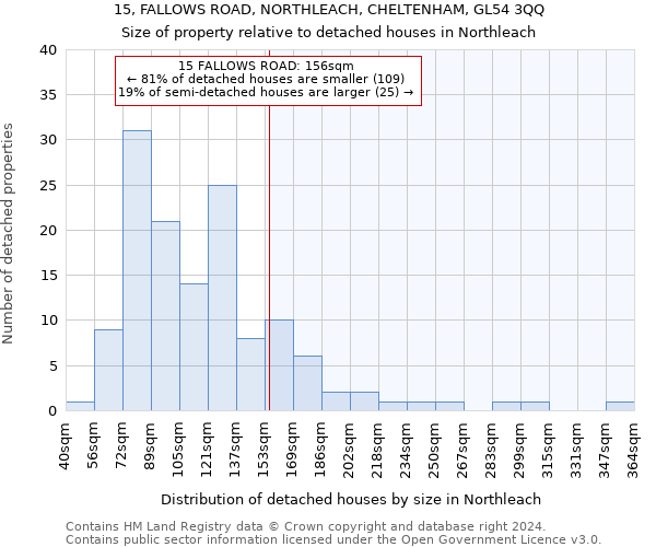 15, FALLOWS ROAD, NORTHLEACH, CHELTENHAM, GL54 3QQ: Size of property relative to detached houses in Northleach