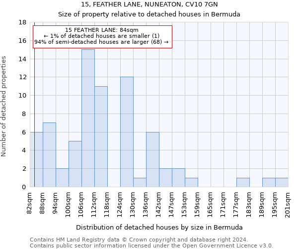 15, FEATHER LANE, NUNEATON, CV10 7GN: Size of property relative to detached houses in Bermuda