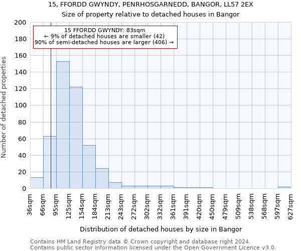 15, FFORDD GWYNDY, PENRHOSGARNEDD, BANGOR, LL57 2EX: Size of property relative to detached houses in Bangor