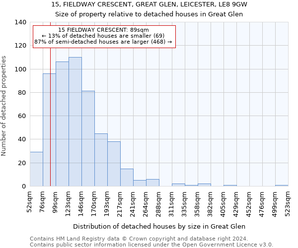 15, FIELDWAY CRESCENT, GREAT GLEN, LEICESTER, LE8 9GW: Size of property relative to detached houses in Great Glen