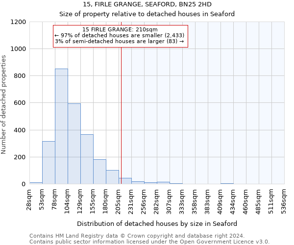 15, FIRLE GRANGE, SEAFORD, BN25 2HD: Size of property relative to detached houses in Seaford