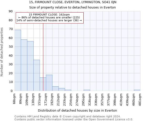 15, FIRMOUNT CLOSE, EVERTON, LYMINGTON, SO41 0JN: Size of property relative to detached houses in Everton