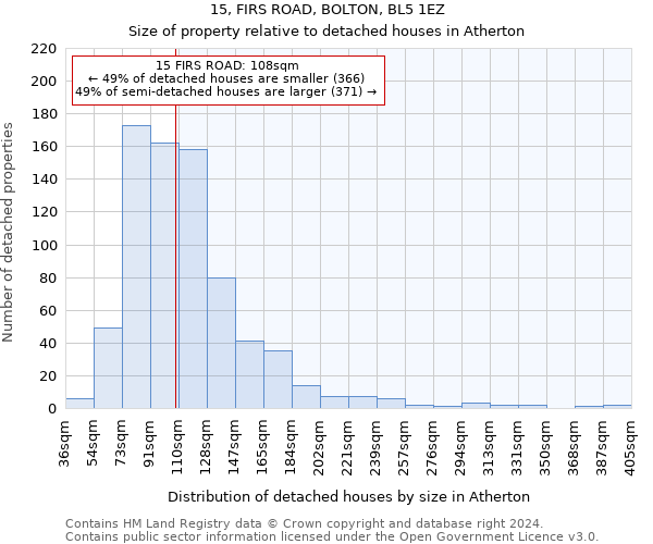 15, FIRS ROAD, BOLTON, BL5 1EZ: Size of property relative to detached houses in Atherton