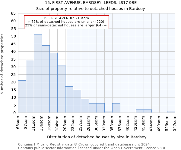 15, FIRST AVENUE, BARDSEY, LEEDS, LS17 9BE: Size of property relative to detached houses in Bardsey