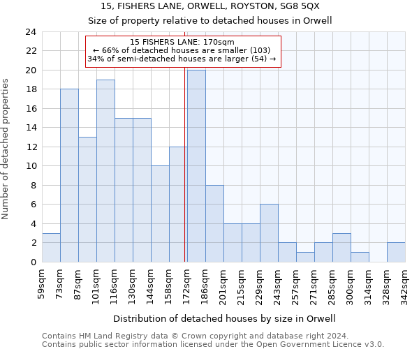 15, FISHERS LANE, ORWELL, ROYSTON, SG8 5QX: Size of property relative to detached houses in Orwell