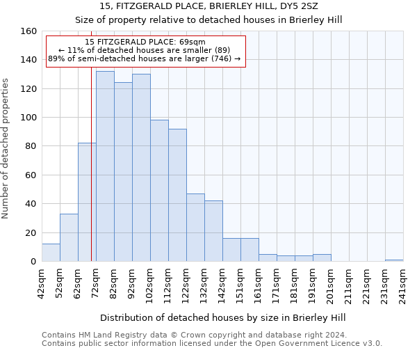 15, FITZGERALD PLACE, BRIERLEY HILL, DY5 2SZ: Size of property relative to detached houses in Brierley Hill