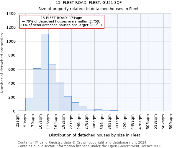 15, FLEET ROAD, FLEET, GU51 3QF: Size of property relative to detached houses in Fleet