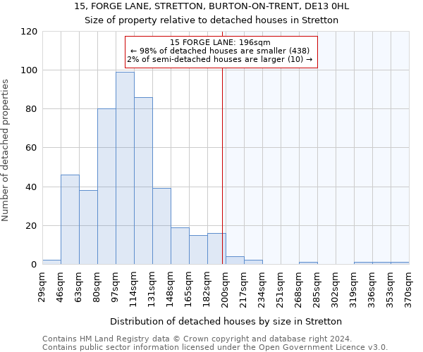 15, FORGE LANE, STRETTON, BURTON-ON-TRENT, DE13 0HL: Size of property relative to detached houses in Stretton