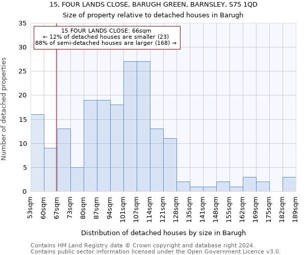 15, FOUR LANDS CLOSE, BARUGH GREEN, BARNSLEY, S75 1QD: Size of property relative to detached houses in Barugh