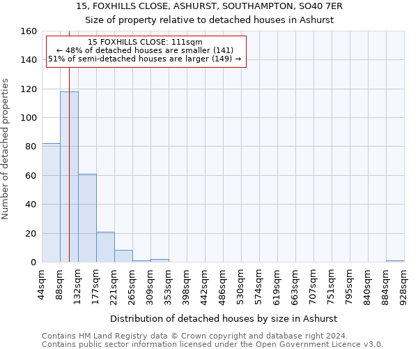 15, FOXHILLS CLOSE, ASHURST, SOUTHAMPTON, SO40 7ER: Size of property relative to detached houses in Ashurst