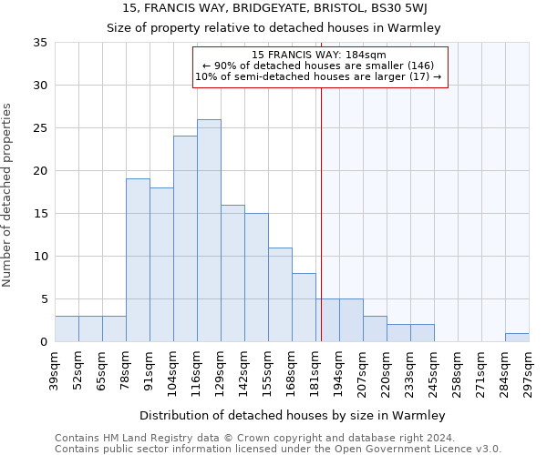 15, FRANCIS WAY, BRIDGEYATE, BRISTOL, BS30 5WJ: Size of property relative to detached houses in Warmley