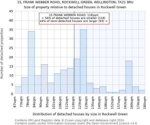 15, FRANK WEBBER ROAD, ROCKWELL GREEN, WELLINGTON, TA21 9RU: Size of property relative to detached houses in Rockwell Green