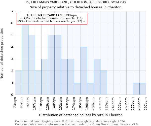 15, FREEMANS YARD LANE, CHERITON, ALRESFORD, SO24 0AY: Size of property relative to detached houses in Cheriton