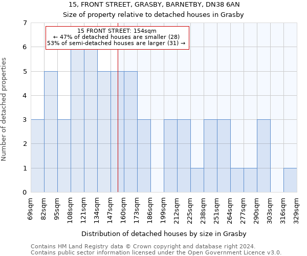 15, FRONT STREET, GRASBY, BARNETBY, DN38 6AN: Size of property relative to detached houses in Grasby