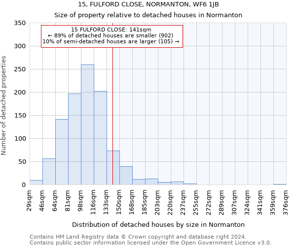 15, FULFORD CLOSE, NORMANTON, WF6 1JB: Size of property relative to detached houses in Normanton