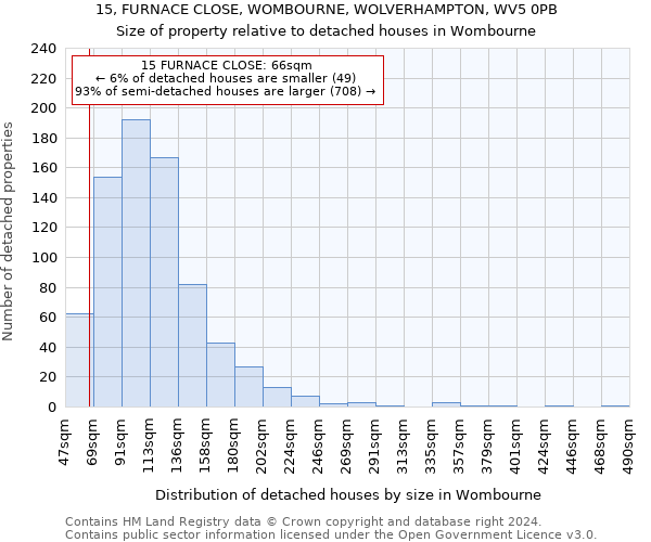 15, FURNACE CLOSE, WOMBOURNE, WOLVERHAMPTON, WV5 0PB: Size of property relative to detached houses in Wombourne