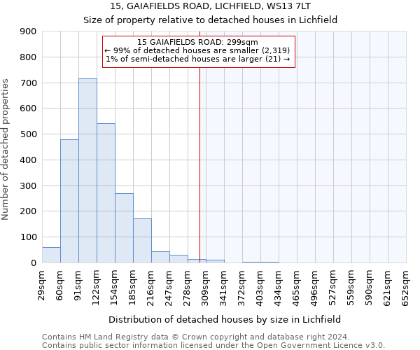 15, GAIAFIELDS ROAD, LICHFIELD, WS13 7LT: Size of property relative to detached houses in Lichfield