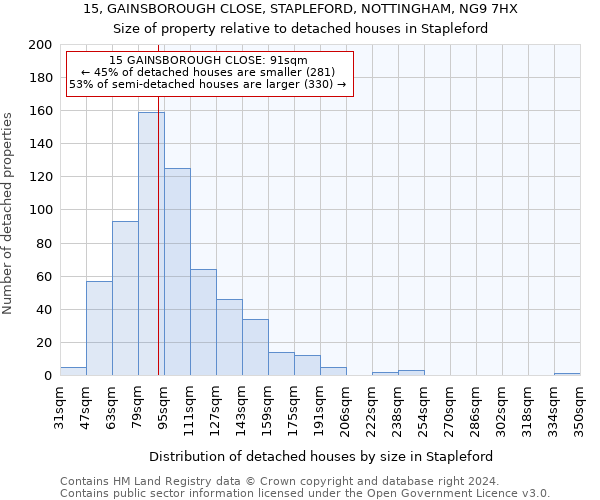 15, GAINSBOROUGH CLOSE, STAPLEFORD, NOTTINGHAM, NG9 7HX: Size of property relative to detached houses in Stapleford