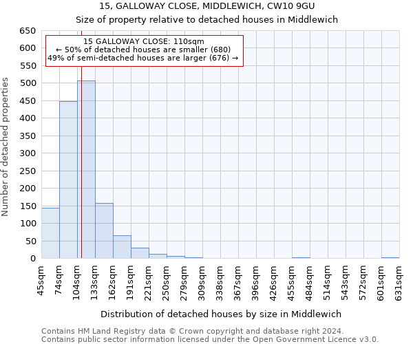 15, GALLOWAY CLOSE, MIDDLEWICH, CW10 9GU: Size of property relative to detached houses in Middlewich