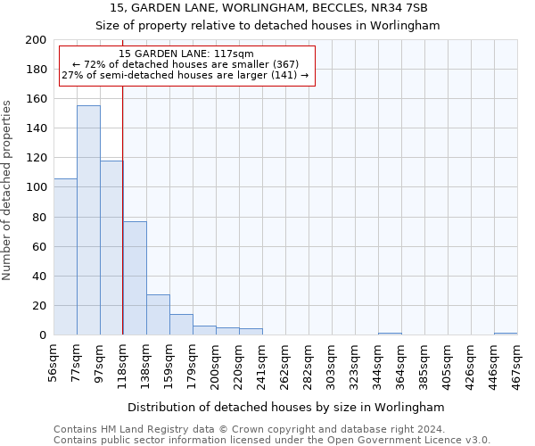 15, GARDEN LANE, WORLINGHAM, BECCLES, NR34 7SB: Size of property relative to detached houses in Worlingham