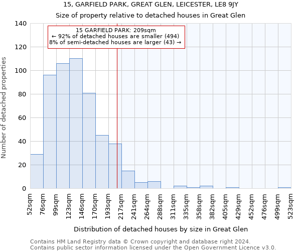 15, GARFIELD PARK, GREAT GLEN, LEICESTER, LE8 9JY: Size of property relative to detached houses in Great Glen