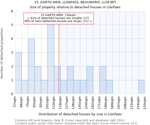 15, GARTH WEN, LLANFAES, BEAUMARIS, LL58 8PT: Size of property relative to detached houses in Llanfaes