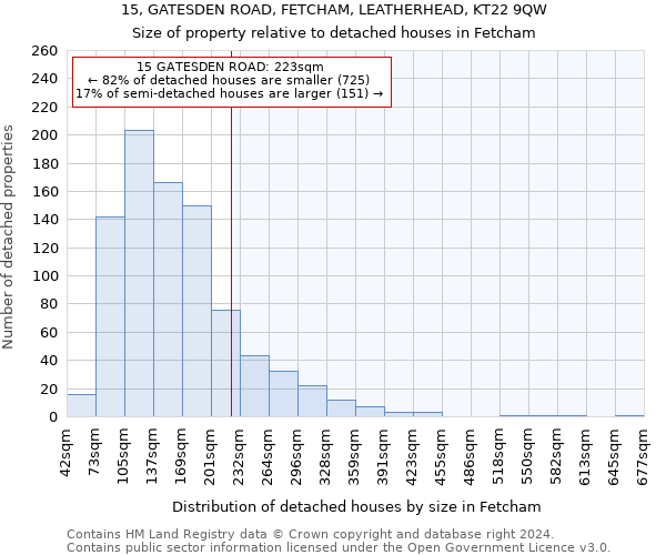 15, GATESDEN ROAD, FETCHAM, LEATHERHEAD, KT22 9QW: Size of property relative to detached houses in Fetcham