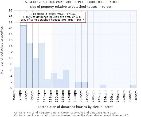 15, GEORGE ALCOCK WAY, FARCET, PETERBOROUGH, PE7 3DU: Size of property relative to detached houses in Farcet