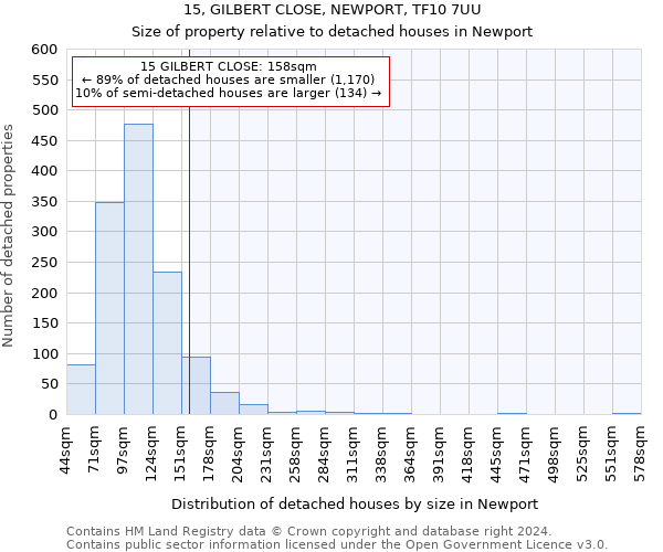 15, GILBERT CLOSE, NEWPORT, TF10 7UU: Size of property relative to detached houses in Newport