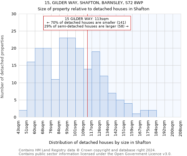 15, GILDER WAY, SHAFTON, BARNSLEY, S72 8WP: Size of property relative to detached houses in Shafton