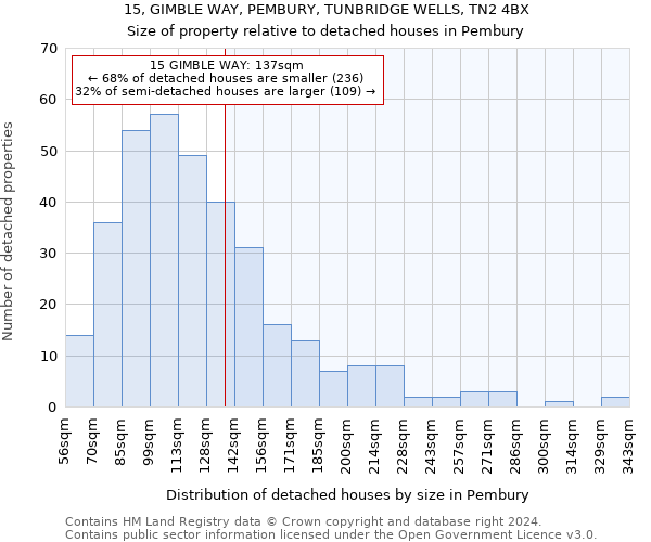 15, GIMBLE WAY, PEMBURY, TUNBRIDGE WELLS, TN2 4BX: Size of property relative to detached houses in Pembury