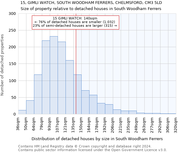 15, GIMLI WATCH, SOUTH WOODHAM FERRERS, CHELMSFORD, CM3 5LD: Size of property relative to detached houses in South Woodham Ferrers