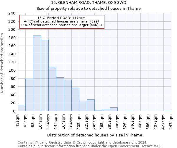 15, GLENHAM ROAD, THAME, OX9 3WD: Size of property relative to detached houses in Thame