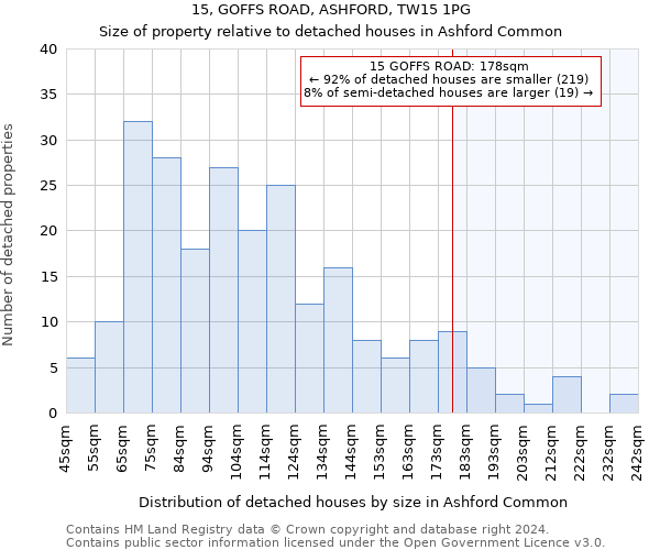 15, GOFFS ROAD, ASHFORD, TW15 1PG: Size of property relative to detached houses in Ashford Common