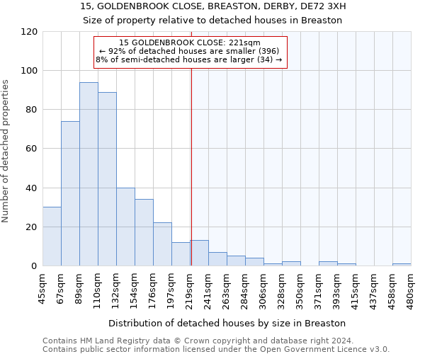 15, GOLDENBROOK CLOSE, BREASTON, DERBY, DE72 3XH: Size of property relative to detached houses in Breaston