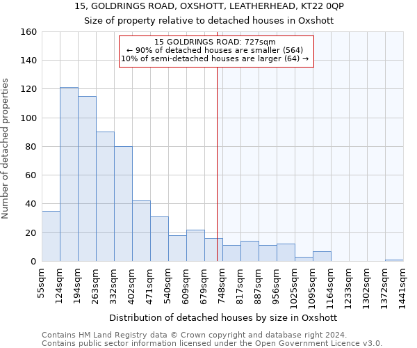 15, GOLDRINGS ROAD, OXSHOTT, LEATHERHEAD, KT22 0QP: Size of property relative to detached houses in Oxshott