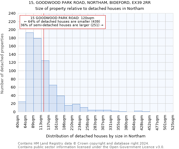 15, GOODWOOD PARK ROAD, NORTHAM, BIDEFORD, EX39 2RR: Size of property relative to detached houses in Northam