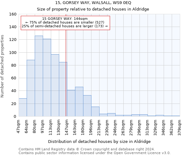 15, GORSEY WAY, WALSALL, WS9 0EQ: Size of property relative to detached houses in Aldridge