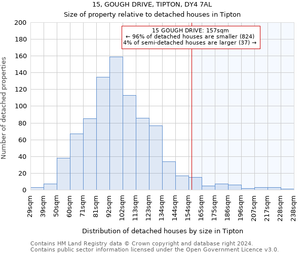 15, GOUGH DRIVE, TIPTON, DY4 7AL: Size of property relative to detached houses in Tipton