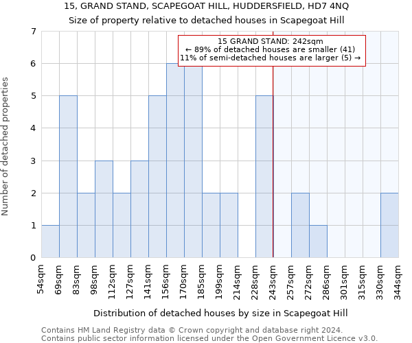 15, GRAND STAND, SCAPEGOAT HILL, HUDDERSFIELD, HD7 4NQ: Size of property relative to detached houses in Scapegoat Hill